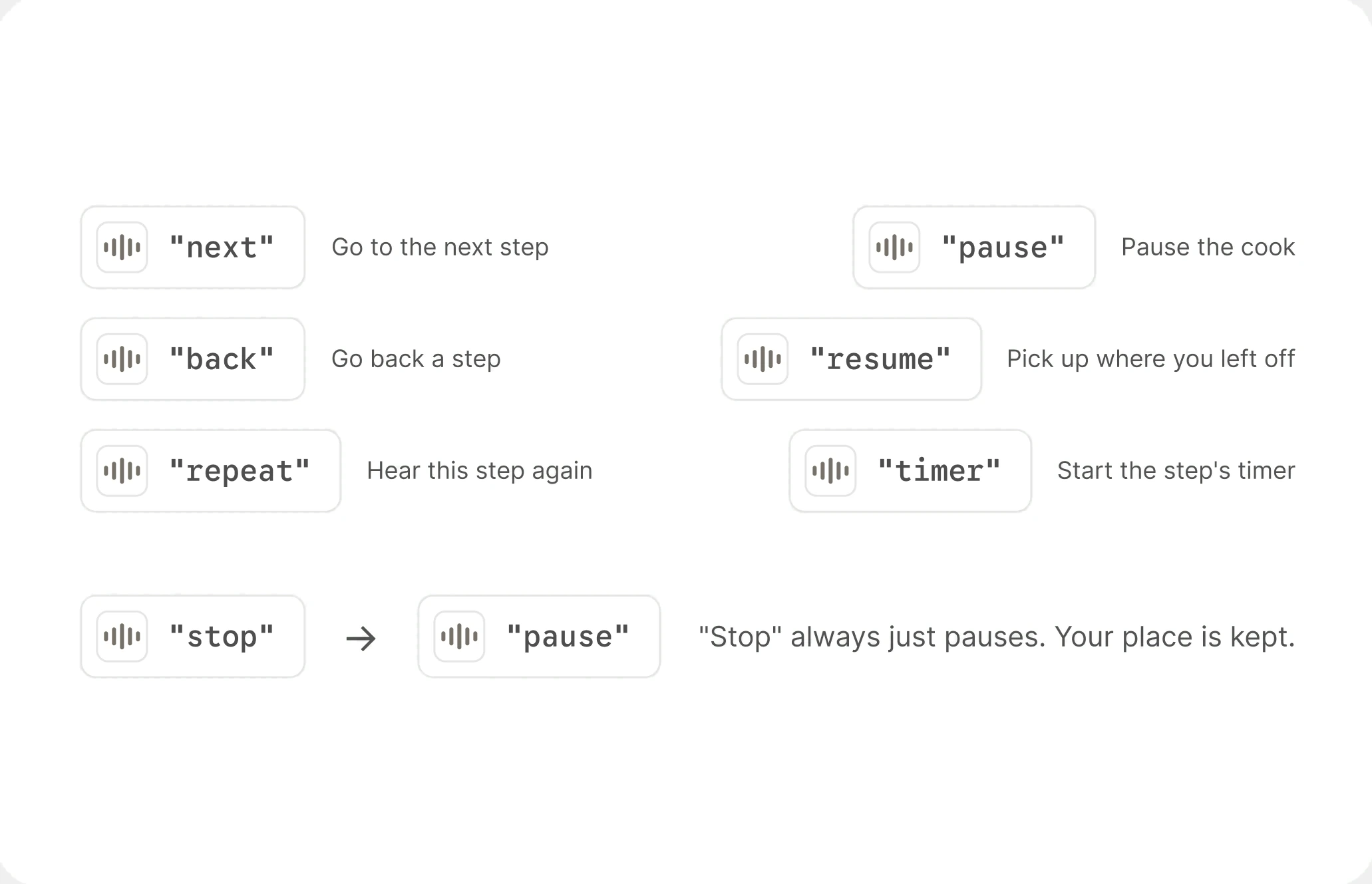 The six commands: next, back, repeat, pause, resume and timer