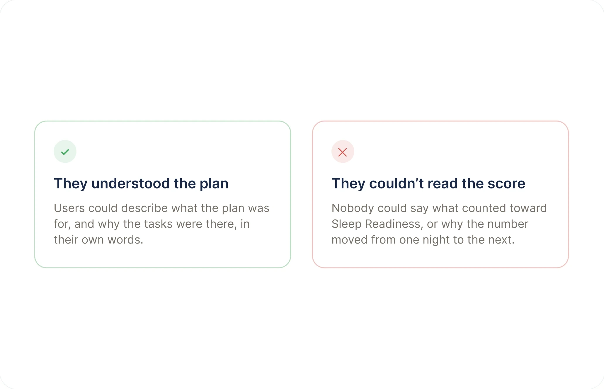 Two findings: they understood the plan, and they couldn't read the score