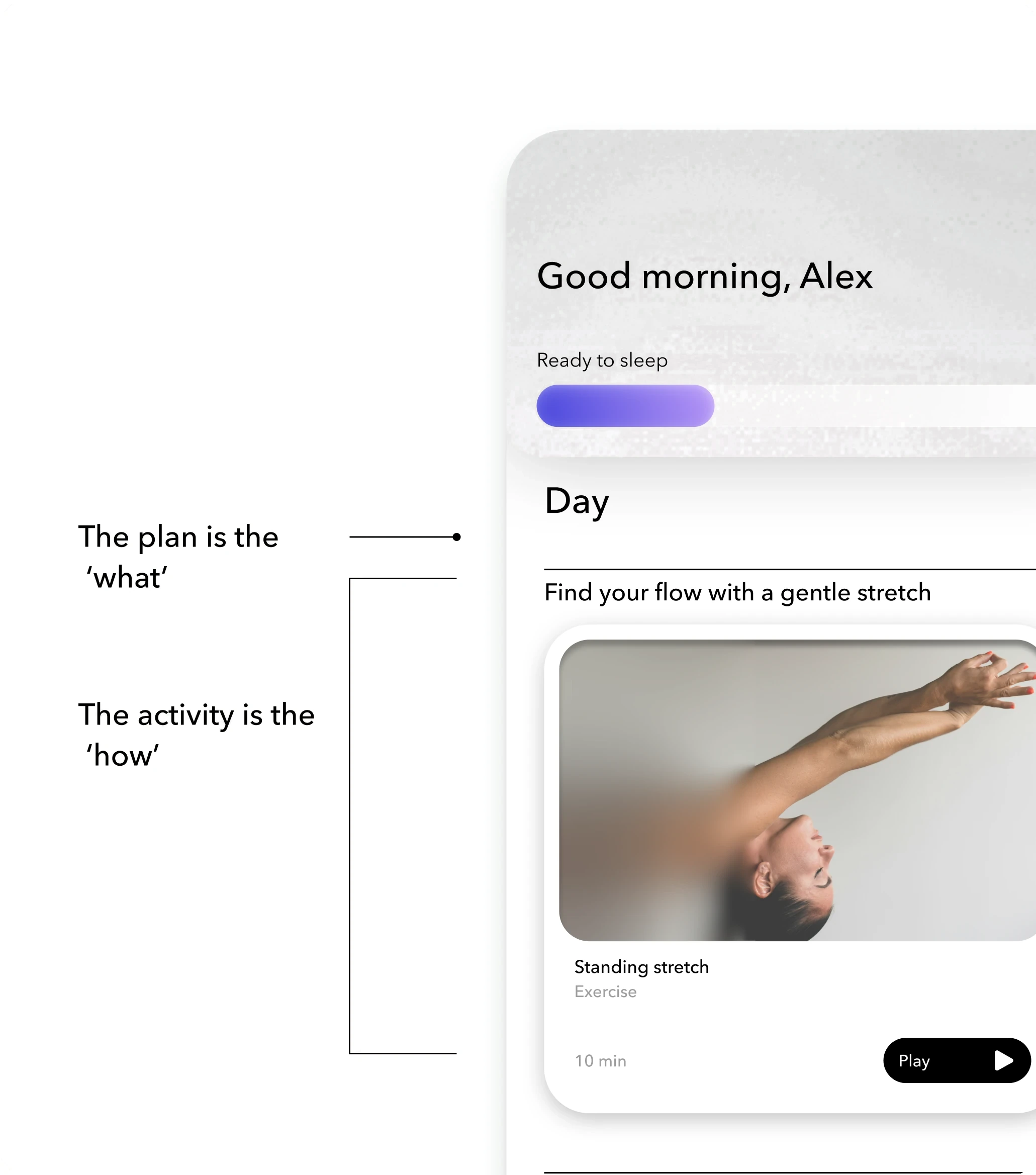 A mid-fidelity plan screen, annotated: the plan is the what, the activity is the how