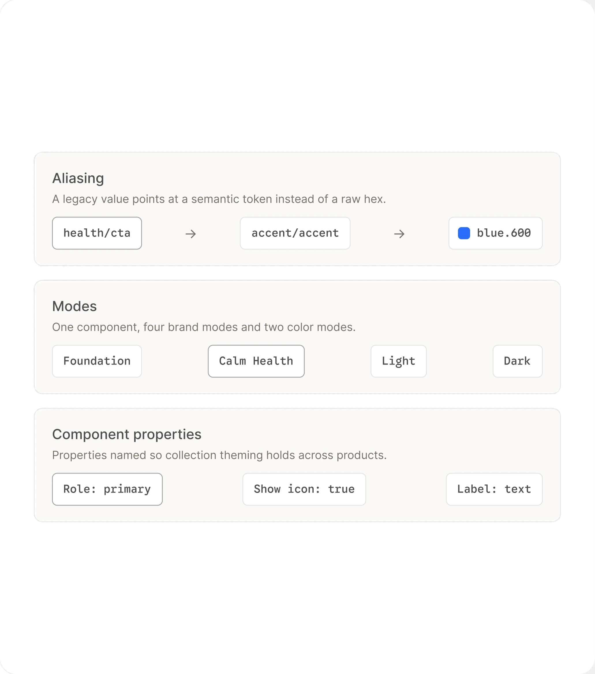 Aliasing, modes and component properties, each shown with a Health token example