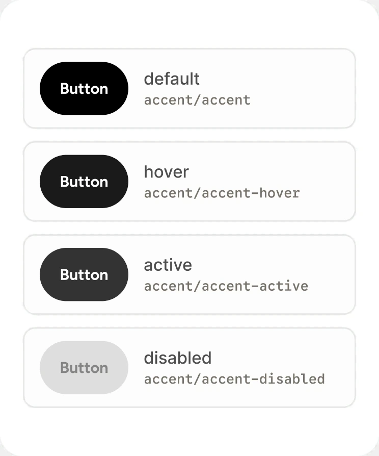 Primary, secondary and tertiary buttons across default, hover, active and disabled