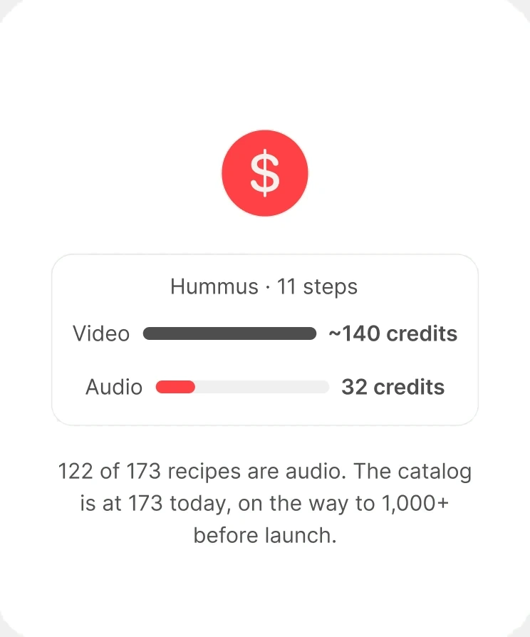 Hummus, 11 steps: 32 credits as audio against about 140 as video