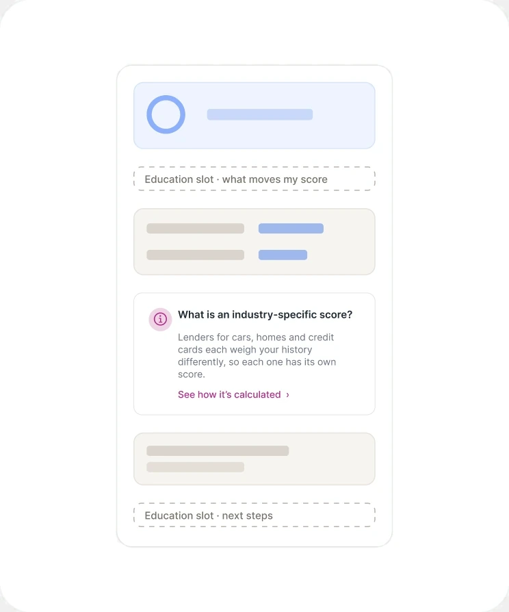 An education slot component: a prompt, a two-line answer and one link deeper, placed inside the section that raised the question