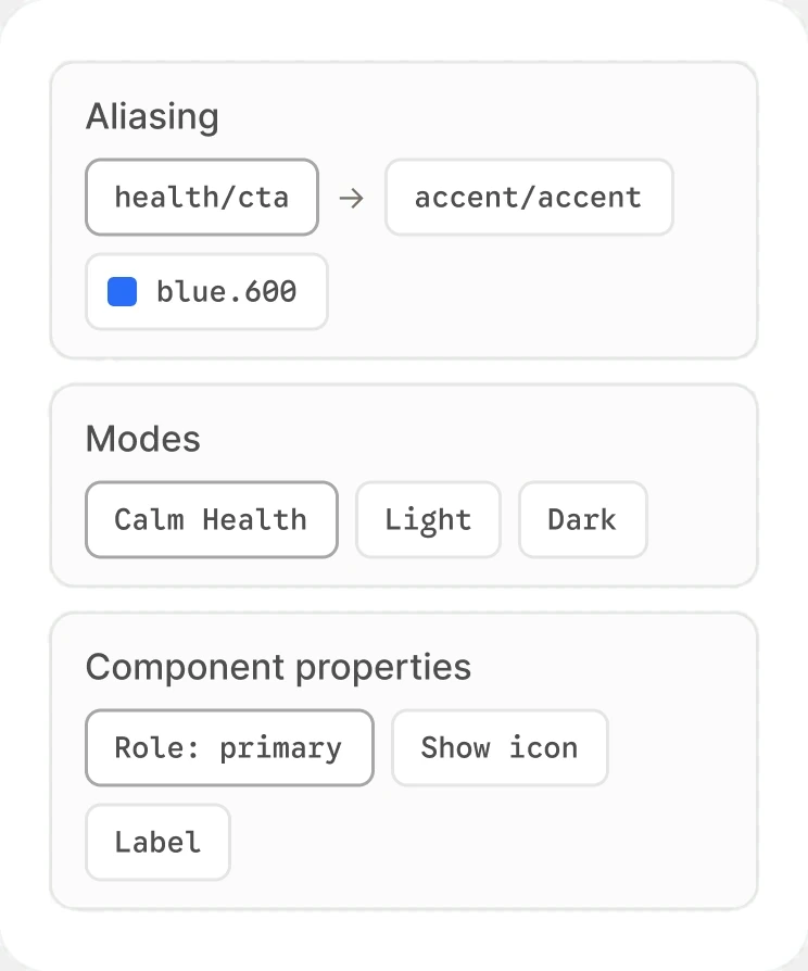 Aliasing, modes and component properties, each shown with a Health token example