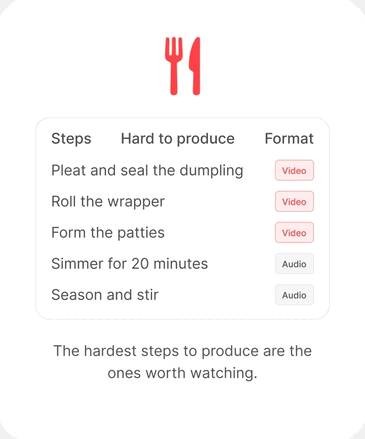Steps scored by how hard they are to produce, with the hardest kept as video