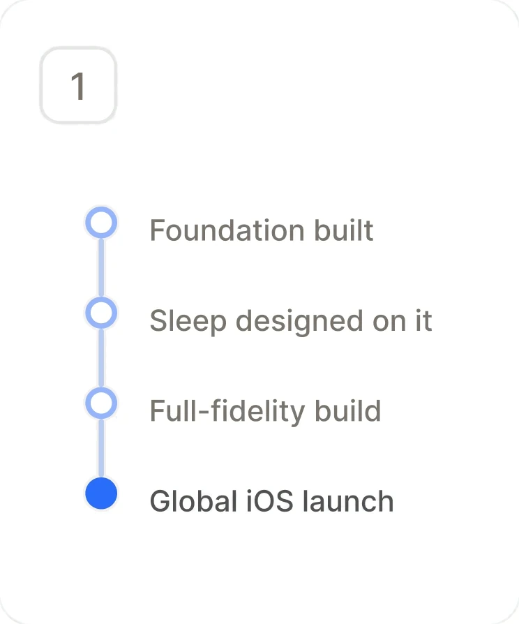 Foundation built, Sleep designed on it, full-fidelity build, global iOS launch