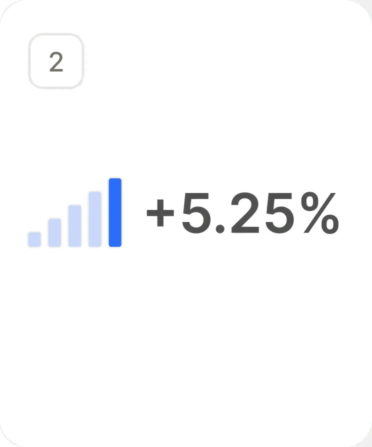 Rising bars beside +5.25%