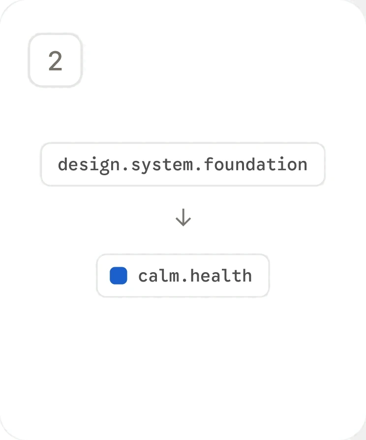 design.system.foundation, with calm.health built on it