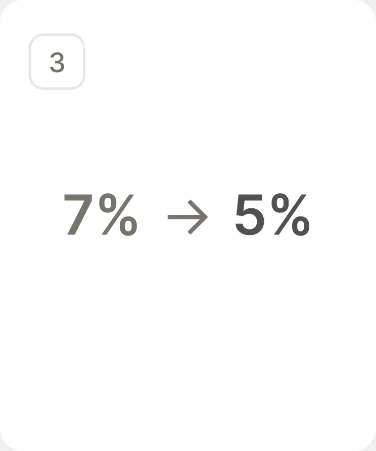 7% to 5%, with a bar shrinking inside its track