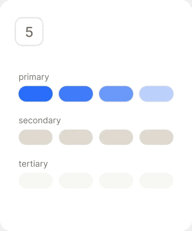 Primary, secondary and tertiary buttons, each across four states