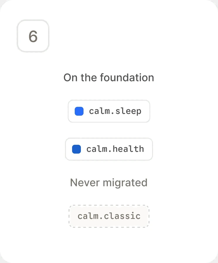 calm.sleep and calm.health on the foundation; calm.classic never migrated