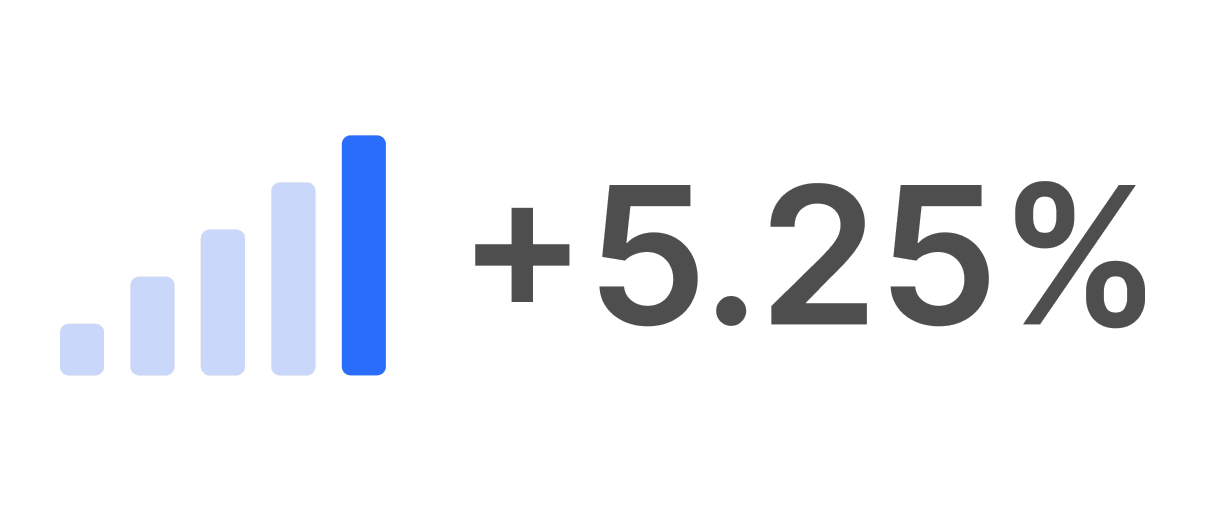 Rising bars beside +5.25%