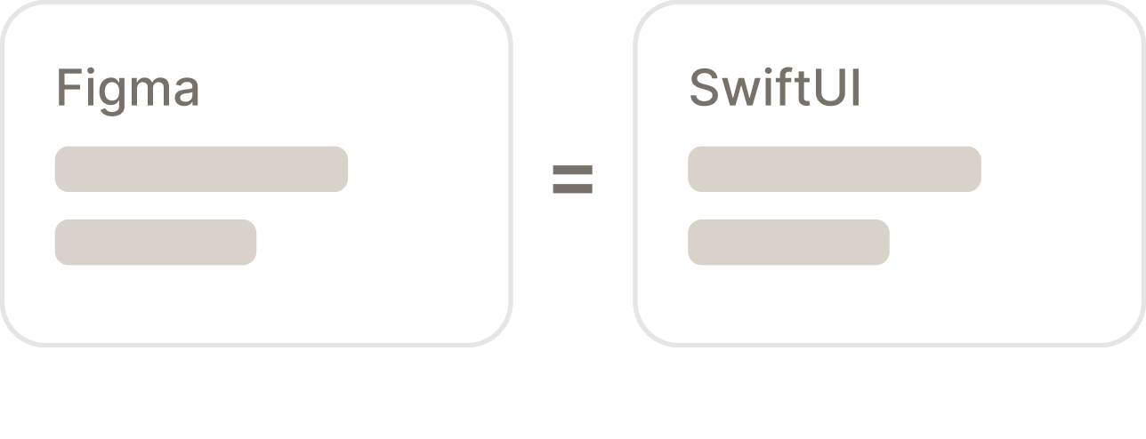 Figma equals SwiftUI