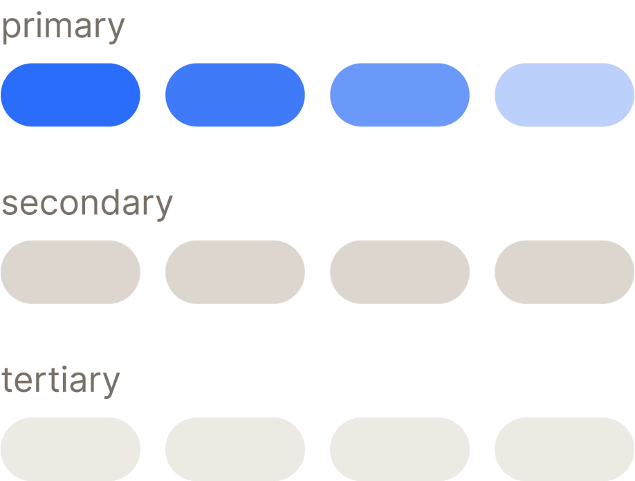 Primary, secondary and tertiary buttons, each across four states