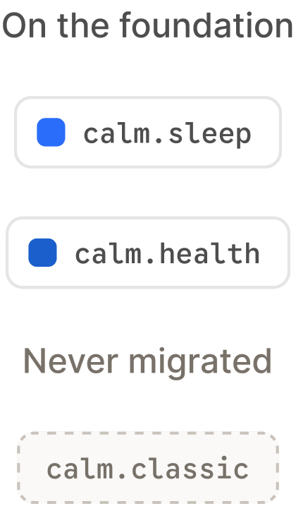 calm.sleep and calm.health on the foundation; calm.classic never migrated