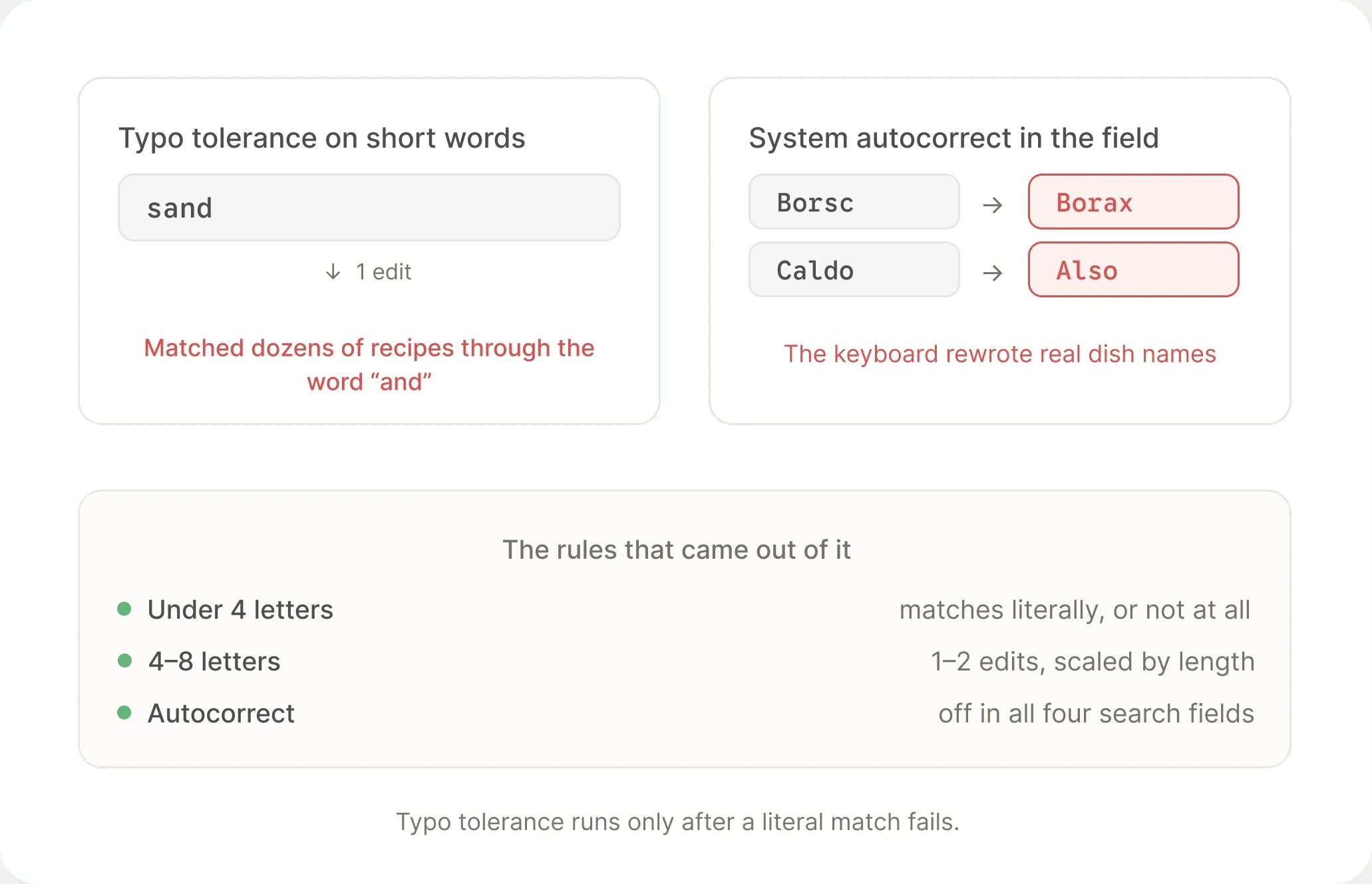 "sand" matching recipes through the word "and", autocorrect turning Borsc into Borax and Caldo into Also, and the rules that came out of it
